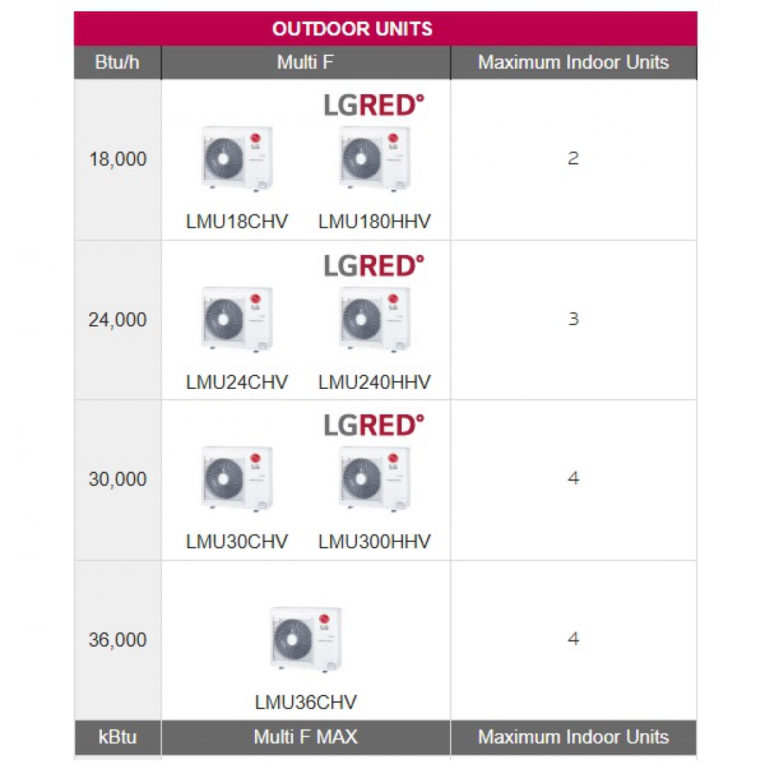 LG LG Multi Zone F Inverter Heat Pump Outdoor Units LG LG Multi Zone F Inverter Heat Pump Outdoor Units
