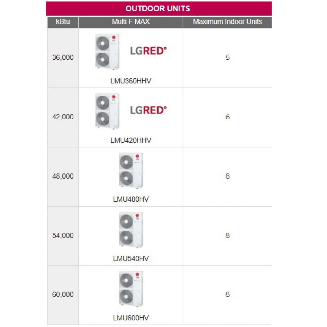 LG LG Multi Zone F Max Inverter Heat Pump Outdoor Units LG LG Multi Zone F Max Inverter Heat Pump Outdoor Units